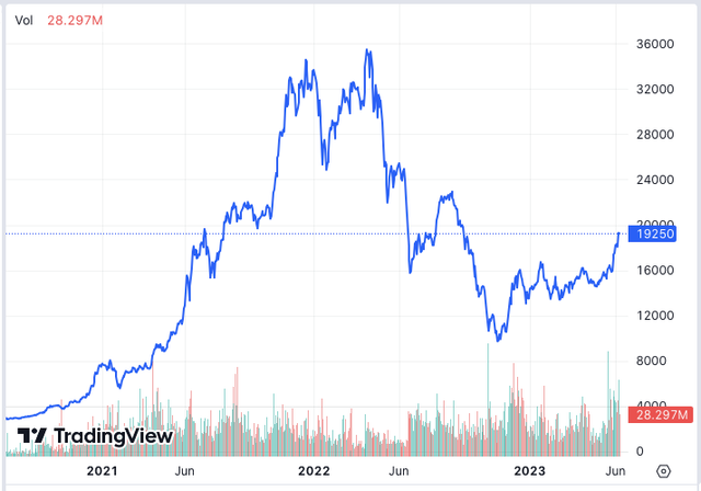 Nhung lan VNDirect phat hanh khung gan voi cac con 'song' don dap