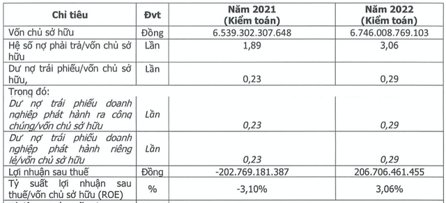 KN Cam Ranh của đại gia Lê Văn Kiểm có lãi trở lại, nợ hơn 20.600 tỷ KN Cam Ranh cua dai gia Le Van Kiem co lai tro lai, no hon 20.600 ty