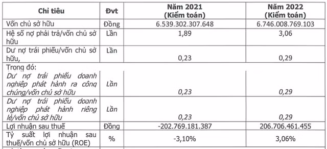 KN Cam Ranh cua dai gia Le Van Kiem co lai tro lai, no hon 20.600 ty