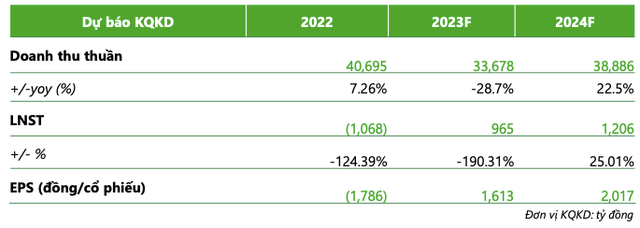 Nganh thep 'dong qua ha ve': He lo du bao loi nhuan HPG, HSG va NKG-Hinh-4