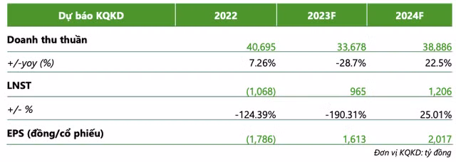 Nganh thep 'dong qua ha ve': He lo du bao loi nhuan HPG, HSG va NKG-Hinh-4