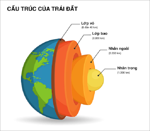 Vì sao Bắc Cực và Nam Cực lệch nhau suốt 84 triệu năm? - Hình 2 Vi sao Bac Cuc va Nam Cuc lech nhau suot 84 trieu nam?-Hinh-2