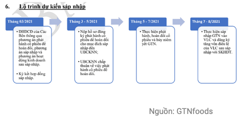 Ba Mai Kieu Lien: Sau thuong vu sap nhap GTNfoods - Vilico, Vinamilk 10 nam nua khong M&A-Hinh-2
