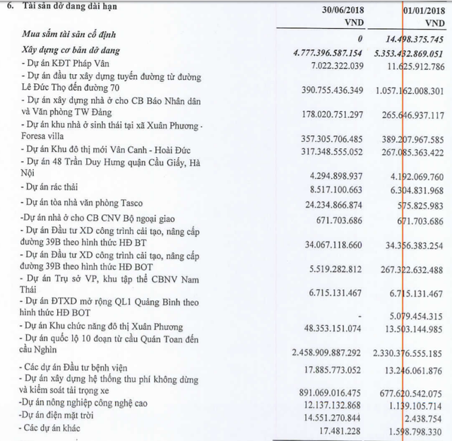 Tasco kinh doanh thua lo: Ong chu Pham Quang Dung la ai?-Hinh-3