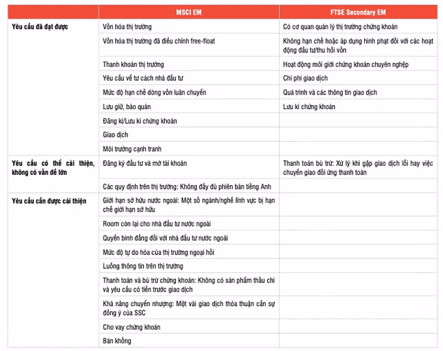 Nang hang thi truong chung khoan: Co hoi ro hon trong 2024?