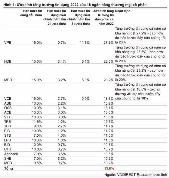 He lo 4 ngan hang duoc noi room tin dung them 83,5 ngan ty dong