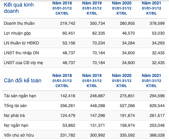 Len san sau khi bi xu phat, Duoc Bao Chau co gi dac biet?-Hinh-2