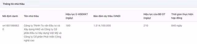 An Giang: Lien danh nao ‘cam chac’ goi thau xay dung hon 56 ty dong?-Hinh-2