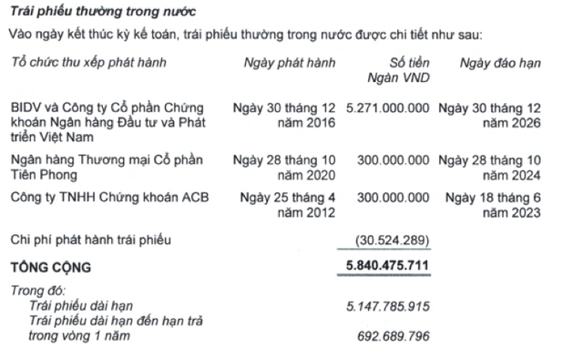 HAGL liên tục báo lãi lớn, bức tranh tài chính có sáng bền? - Hình 2 HAGL lien tuc bao lai lon, buc tranh tai chinh co sang ben?-Hinh-2