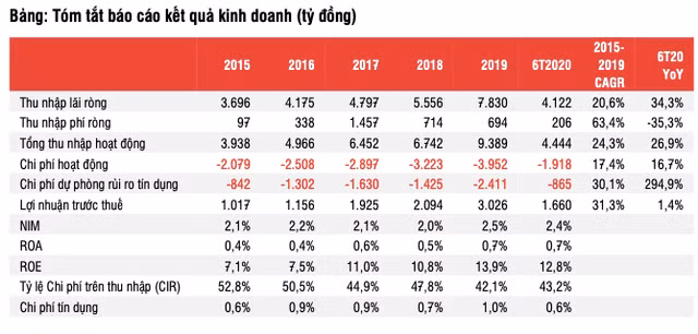 Gia nao phu hop voi co phieu SHB?-Hinh-2