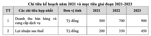 Hoàng Huy (HHS) lên kế hoạch đi lùi, mua thêm cổ phiếu TCH và chuyển sàn Hoang Huy (HHS) len ke hoach di lui, mua them co phieu TCH va chuyen san