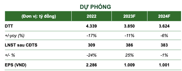 Ngành bất động sản nhà ở 2024: Sẽ chưa sôi động trở lại, có sự phân hóa mạnh - Hình 3 Nganh bat dong san nha o 2024: Se chua soi dong tro lai, co su phan hoa manh-Hinh-3