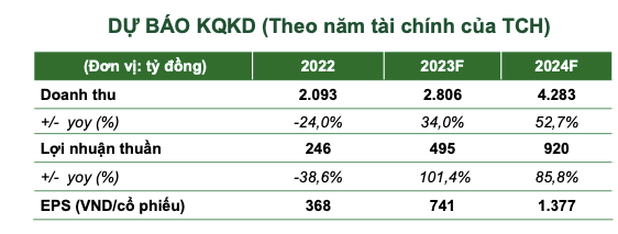 Ngành bất động sản nhà ở 2024: Sẽ chưa sôi động trở lại, có sự phân hóa mạnh - Hình 2 Nganh bat dong san nha o 2024: Se chua soi dong tro lai, co su phan hoa manh-Hinh-2