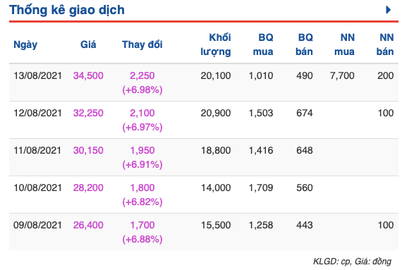 Cổ phiếu Vimedimex tăng trần liên tục dù dòng tiền đáng lo Co phieu Vimedimex tang tran lien tuc du dong tien dang lo