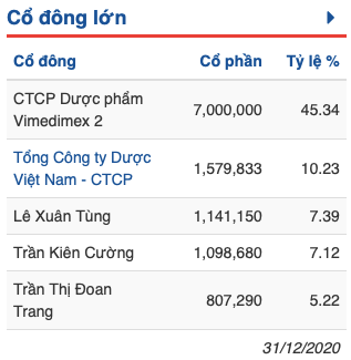 Cổ phiếu Vimedimex tăng trần liên tục dù dòng tiền đáng lo - Hình 2 Co phieu Vimedimex tang tran lien tuc du dong tien dang lo-Hinh-2