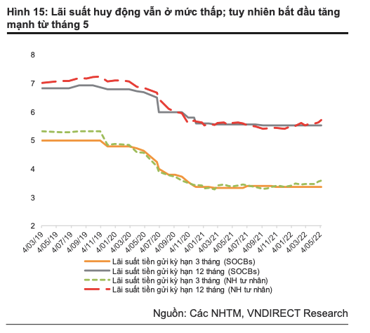 Co phieu ngan hang nao co cau chuyen rieng, dinh gia hap dan theo VNDirect?-Hinh-3