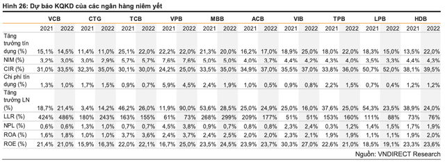 Co phieu ngan hang nao co cau chuyen rieng, dinh gia hap dan theo VNDirect?-Hinh-4