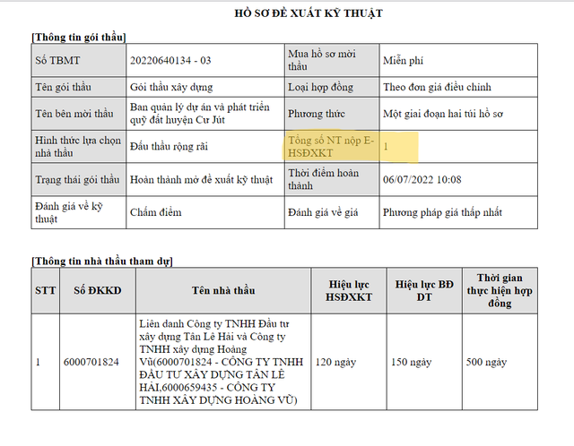 Năng lực Công ty Hoàng Vũ trúng nhiều gói thầu tại Đắk Nông - Hình 2 Nang luc Cong ty Hoang Vu trung nhieu goi thau tai Dak Nong-Hinh-2