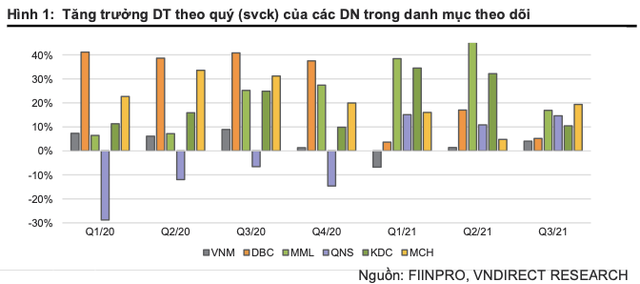 Ngành thực phẩm và đồ uống sẽ phục hồi năm 2022, cổ phiếu nào được ưa thích? Nganh thuc pham va do uong se phuc hoi nam 2022, co phieu nao duoc ua thich?