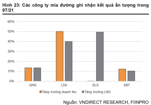 Ngành thực phẩm và đồ uống sẽ phục hồi năm 2022, cổ phiếu nào được ưa thích? - Hình 5 Nganh thuc pham va do uong se phuc hoi nam 2022, co phieu nao duoc ua thich?-Hinh-5