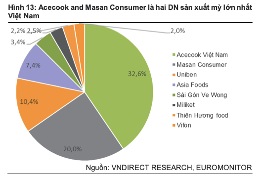 Ngành thực phẩm và đồ uống sẽ phục hồi năm 2022, cổ phiếu nào được ưa thích? - Hình 3 Nganh thuc pham va do uong se phuc hoi nam 2022, co phieu nao duoc ua thich?-Hinh-3