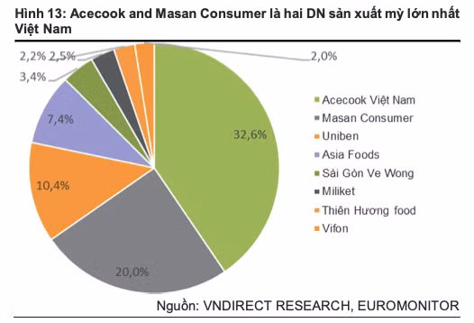 Nganh thuc pham va do uong se phuc hoi nam 2022, co phieu nao duoc ua thich?-Hinh-3