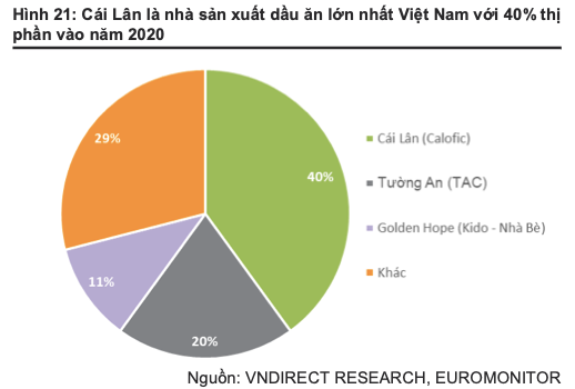 Ngành thực phẩm và đồ uống sẽ phục hồi năm 2022, cổ phiếu nào được ưa thích? - Hình 4 Nganh thuc pham va do uong se phuc hoi nam 2022, co phieu nao duoc ua thich?-Hinh-4