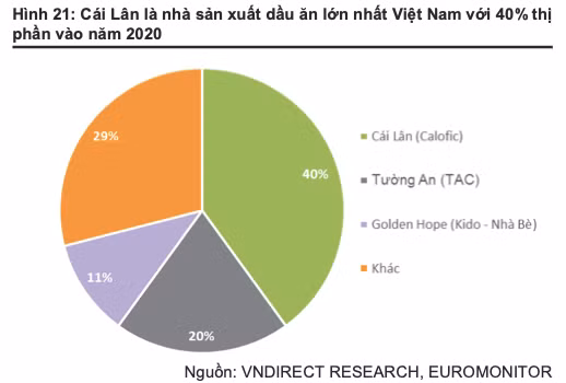 Nganh thuc pham va do uong se phuc hoi nam 2022, co phieu nao duoc ua thich?-Hinh-4