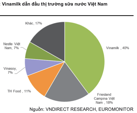Ngành thực phẩm và đồ uống sẽ phục hồi năm 2022, cổ phiếu nào được ưa thích? - Hình 2 Nganh thuc pham va do uong se phuc hoi nam 2022, co phieu nao duoc ua thich?-Hinh-2