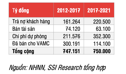 Ngan hang co the trich lap du du phong trong bao nhieu lau?-Hinh-2