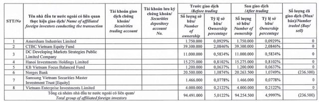 Nhóm Dragon tiếp tục chốt lời STB, kỳ vọng nào cho Sacombank? Nhom Dragon tiep tuc chot loi STB, ky vong nao cho Sacombank?