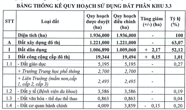 Dong Nai: Dieu chinh quy hoach do thi moi Nhon Trach du an Six Senses Sai Gon River