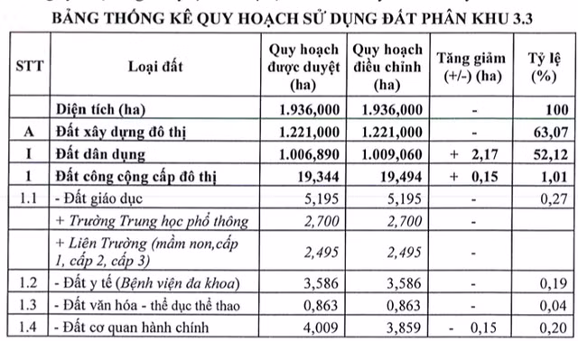 Dong Nai: Dieu chinh quy hoach do thi moi Nhon Trach du an Six Senses Sai Gon River