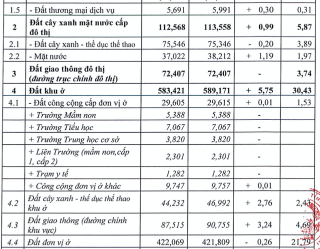 Dong Nai: Dieu chinh quy hoach do thi moi Nhon Trach du an Six Senses Sai Gon River-Hinh-2