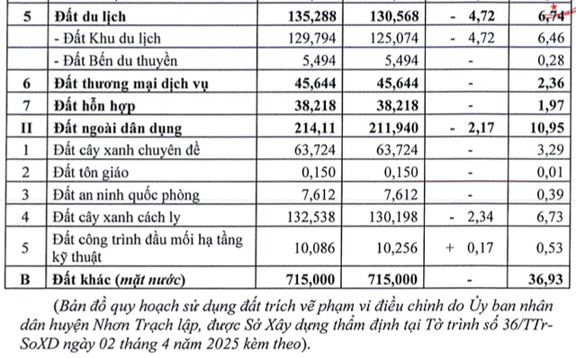 Dong Nai: Dieu chinh quy hoach do thi moi Nhon Trach du an Six Senses Sai Gon River-Hinh-3