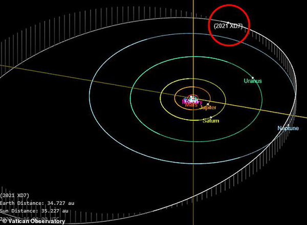 Phát hiện thứ dẫn đường đến “hành tinh thứ 9“ Phat hien thu dan duong den “hanh tinh thu 9“