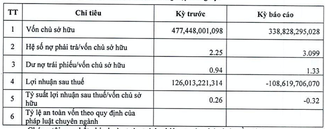 Đường Mặt trời liên quan đến Chủ tịch SSI thua lỗ hơn 100 tỷ năm 2022 Duong Mat troi lien quan den Chu tich SSI thua lo hon 100 ty nam 2022