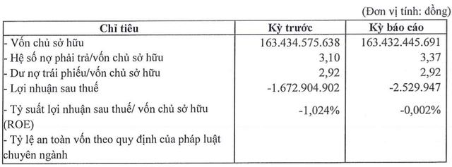 Hoa Thanh Long liên quan Khu du lịch Làng Chài liên tục thua lỗ Hoa Thanh Long lien quan Khu du lich Lang Chai lien tuc thua lo