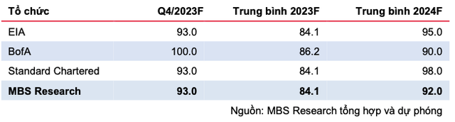 Trien vong co phieu nganh dau khi tu tac dong cua gia dau tho-Hinh-2