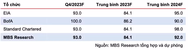 Trien vong co phieu nganh dau khi tu tac dong cua gia dau tho-Hinh-2
