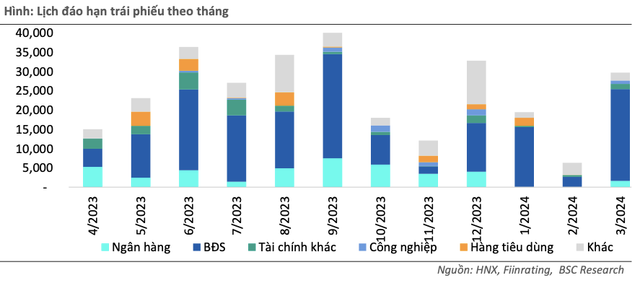 Thi truong bat dong san phat tin hieu tich cuc nhung van kem kha quan?-Hinh-3