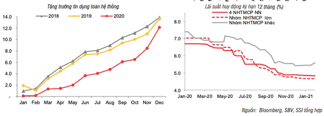NHNN da bom rong hon 24 nghin ty dong, lai suat lien ngan hang bat tang