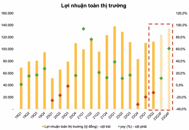 Agriseco Research: VN-Index co the ket thuc nam 2023 tren muc 1.250-Hinh-2