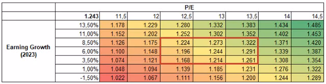 Agriseco Research: VN-Index co the ket thuc nam 2023 tren muc 1.250