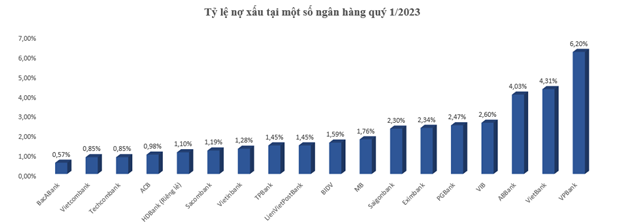 Kết quả kinh doanh ngân hàng Q1/2023: Mảng sáng ngành bank lộ diện - Hình 2 Ket qua kinh doanh ngan hang Q1/2023: Mang sang nganh bank lo dien-Hinh-2