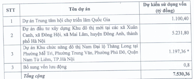 Cổ đông VEF thông qua phương án phát hành 1,1 tỷ cổ phiếu giá 10.000 đồng/cp Co dong VEF thong qua phuong an phat hanh 1,1 ty co phieu gia 10.000 dong/cp