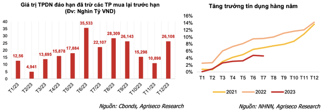Trai chieu anh huong cua nganh bat dong san va ngan hang tu Thong tu 10-Hinh-2