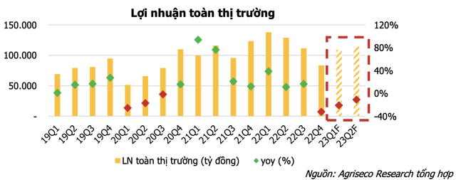 Co hoi va thach thuc dan xen quy 2: Chien luoc dau tu chung khoan nao hop ly?-Hinh-3