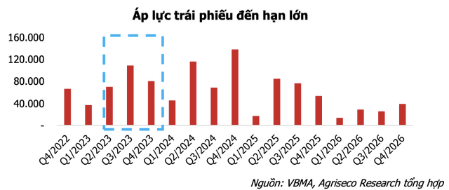 Co hoi va thach thuc dan xen quy 2: Chien luoc dau tu chung khoan nao hop ly?-Hinh-2