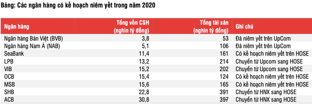 'Con sot' co phieu ngan hang chuyen san: LPB, VIB va SHB co con hap dan?-Hinh-2